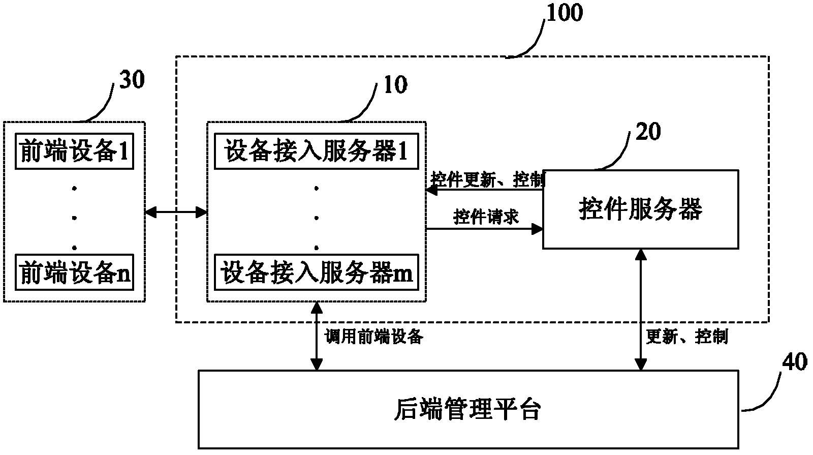 System and method for control and automatic update of network video monitoring equipment controls