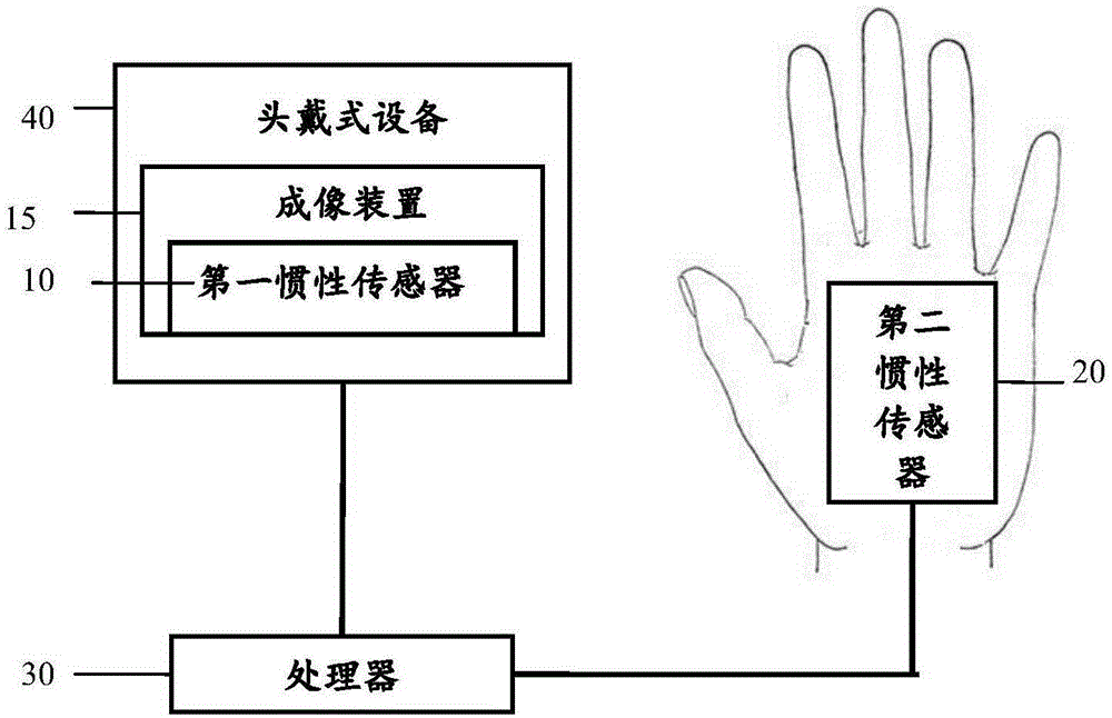 Gesture recognition device, gesture recognition method, and virtual reality system