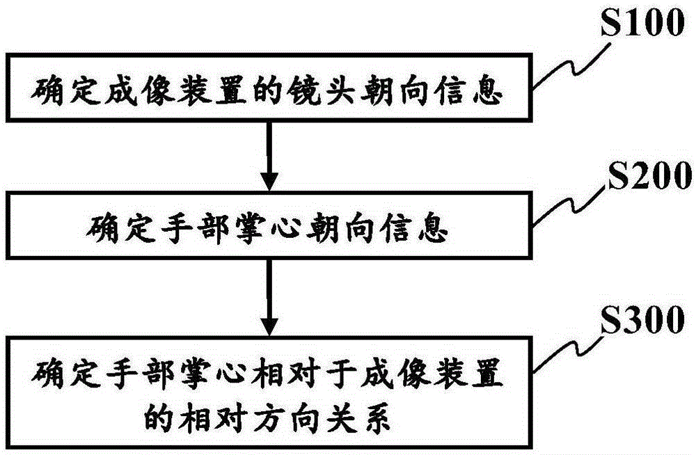 Gesture recognition device, gesture recognition method, and virtual reality system