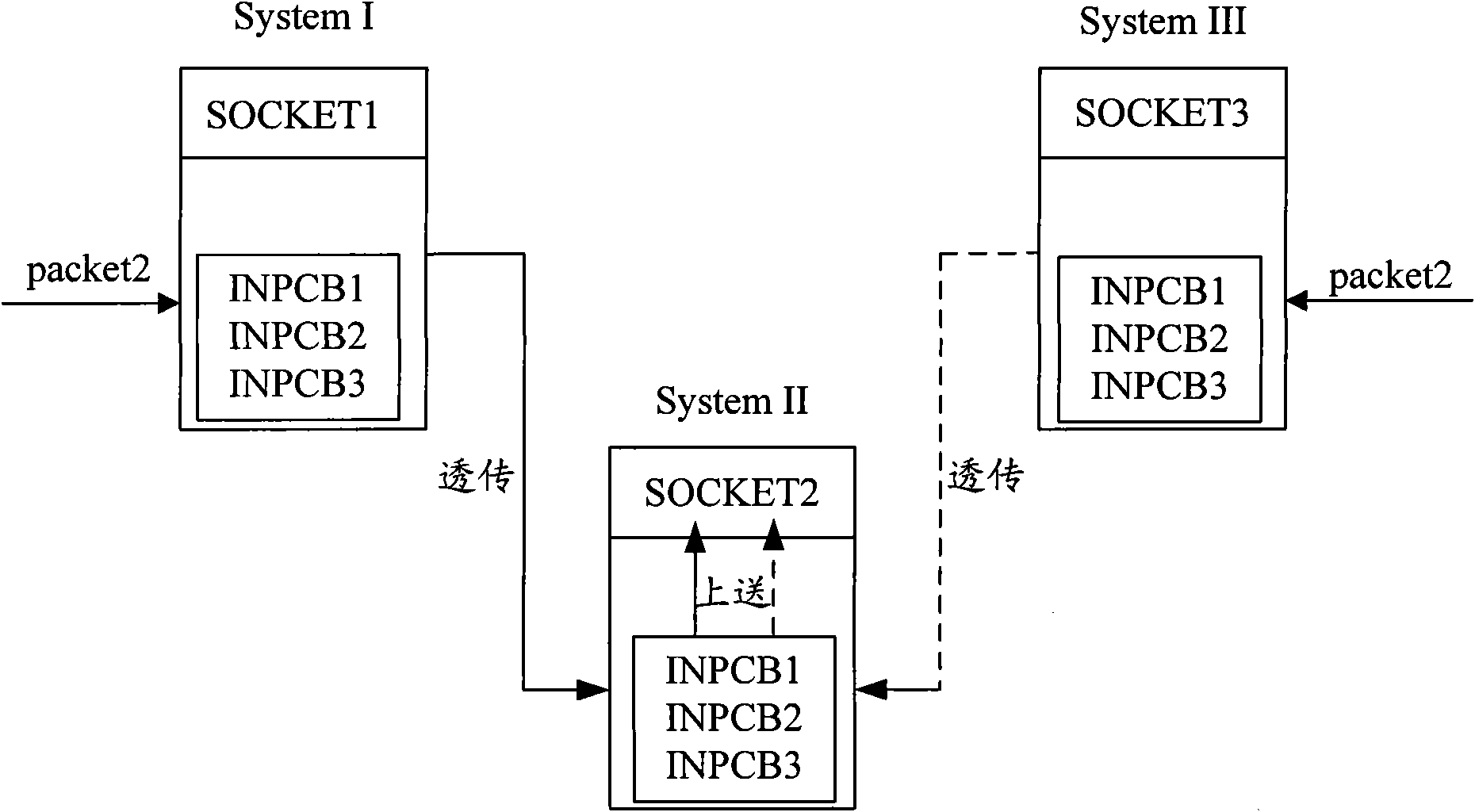 Method for realizing full distribution of protocol stack process and distributed system