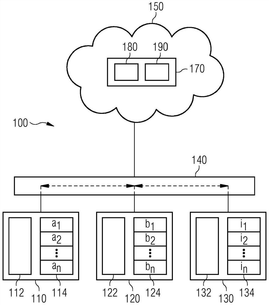 System for data communication in a network of local devices