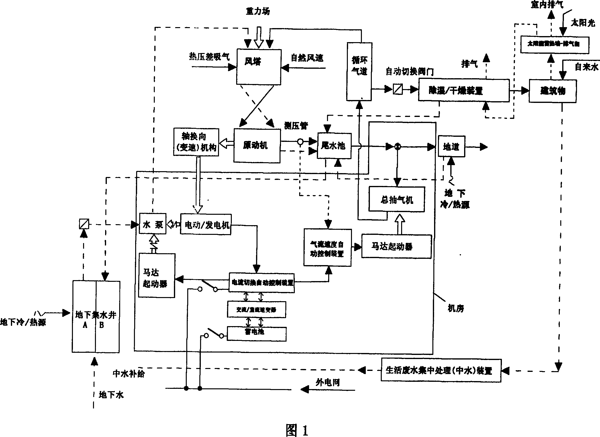 Wind tower airflow power generation and application in underground cold/heat source directly air conditioning thereof