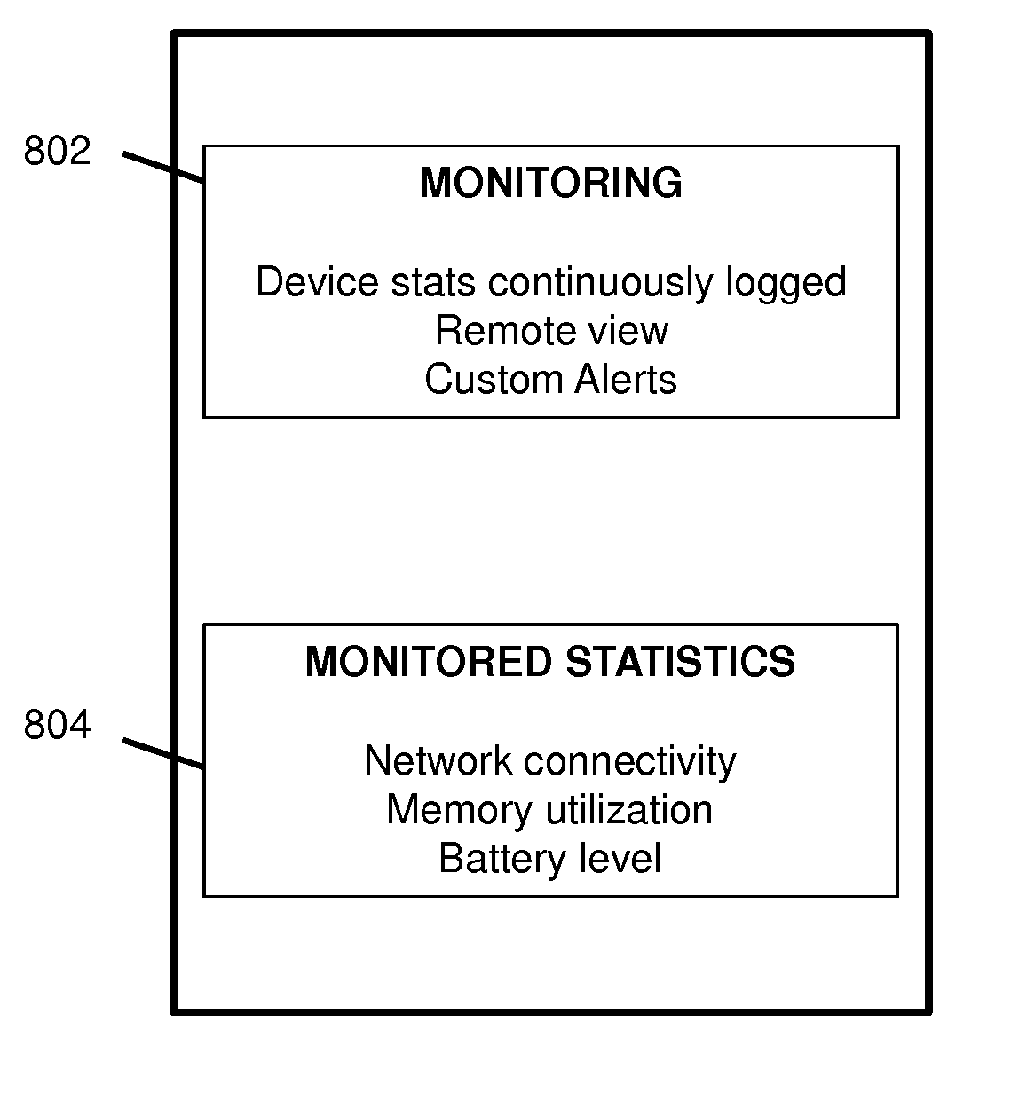 Device and settings management platform