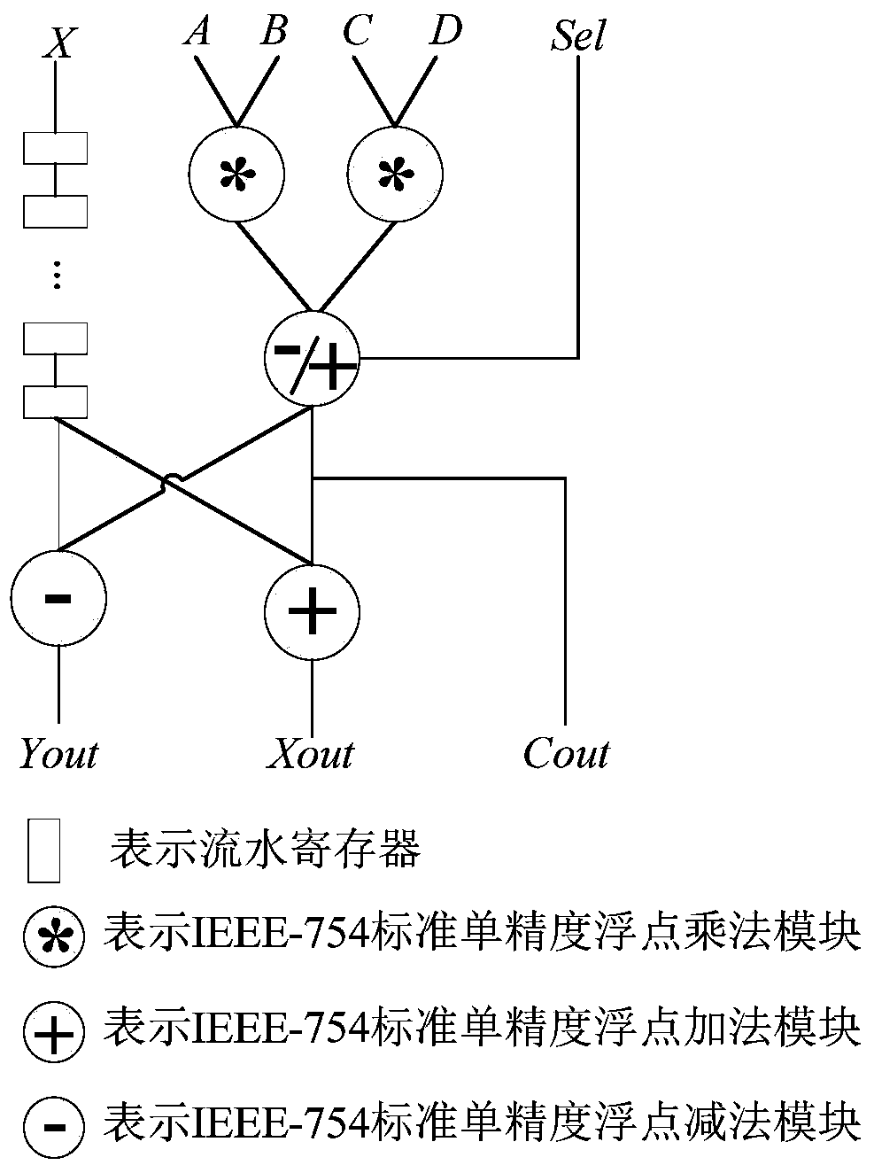 A hardware implementation circuit of fft butterfly operation supporting complex multiplication