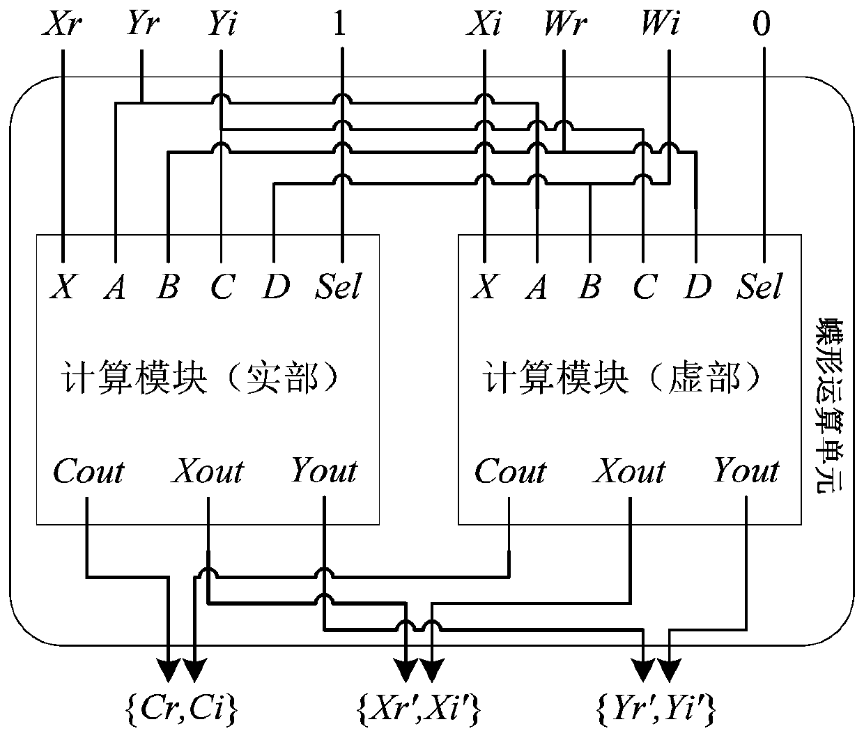 A hardware implementation circuit of fft butterfly operation supporting complex multiplication