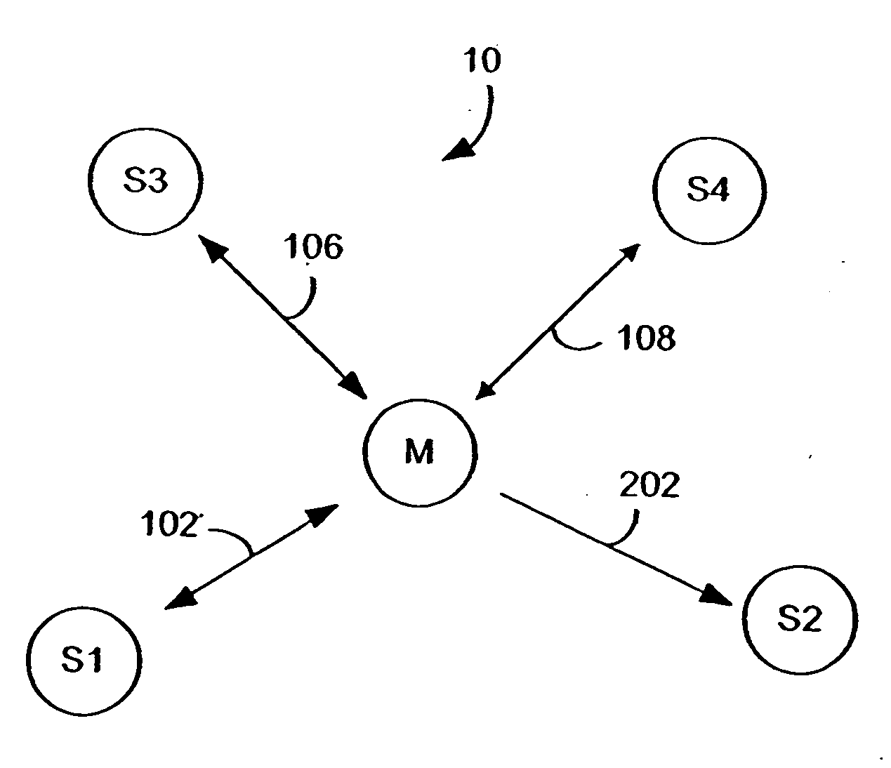 Adaptive transmission channel allocation method and system for ISM and unlicensed frequency bands