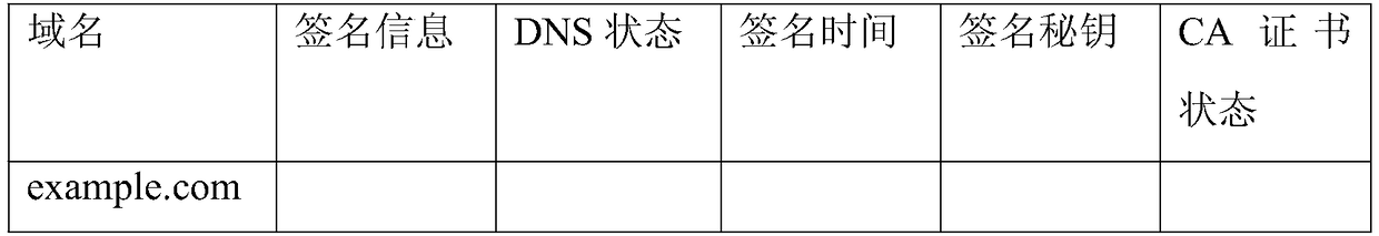 Method and system for issuing CA certificate