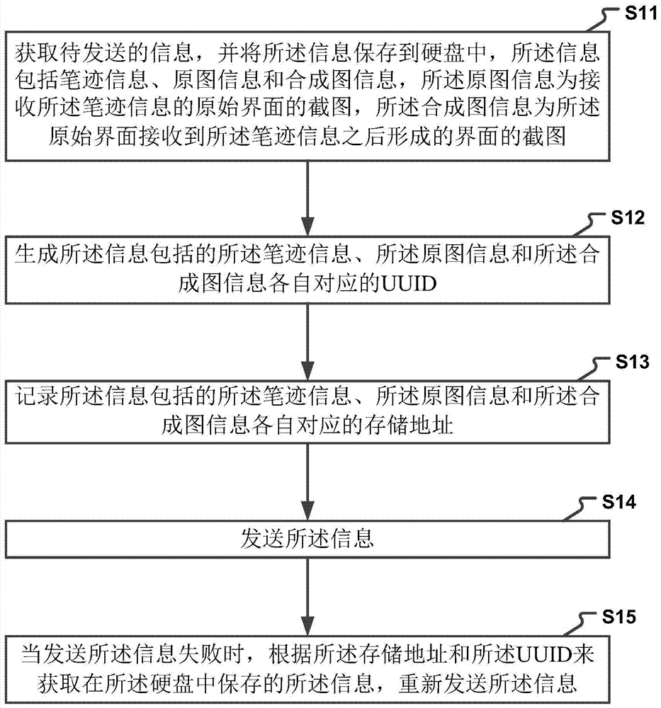 Information sending method and device for teaching system