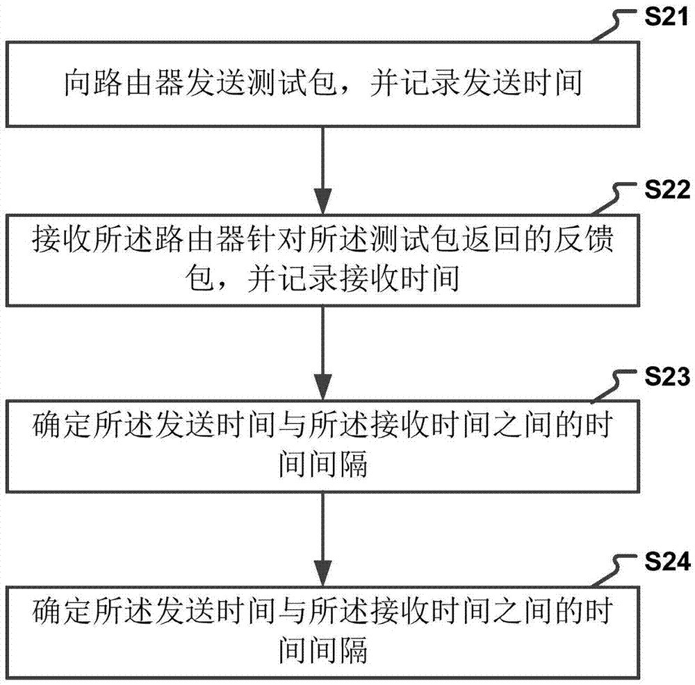 Information sending method and device for teaching system