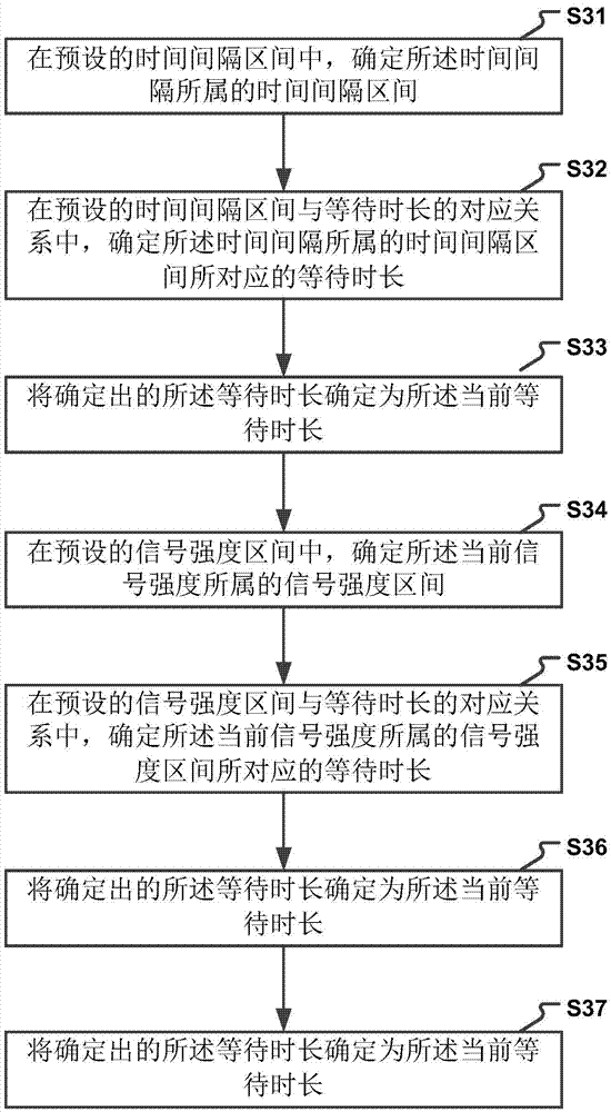 Information sending method and device for teaching system