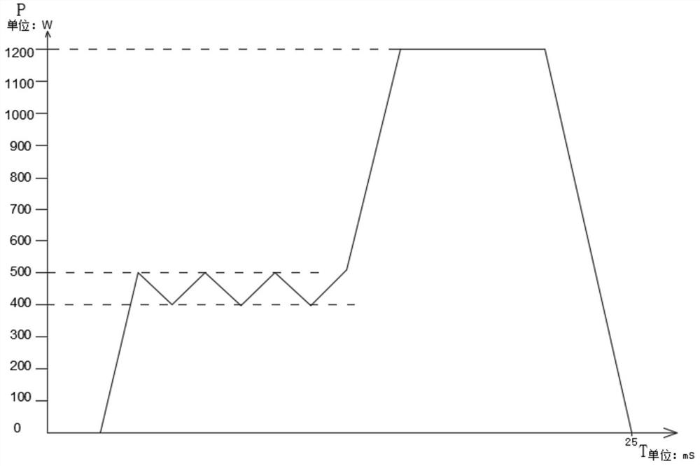 Laser welding method capable of reducing welding burst points