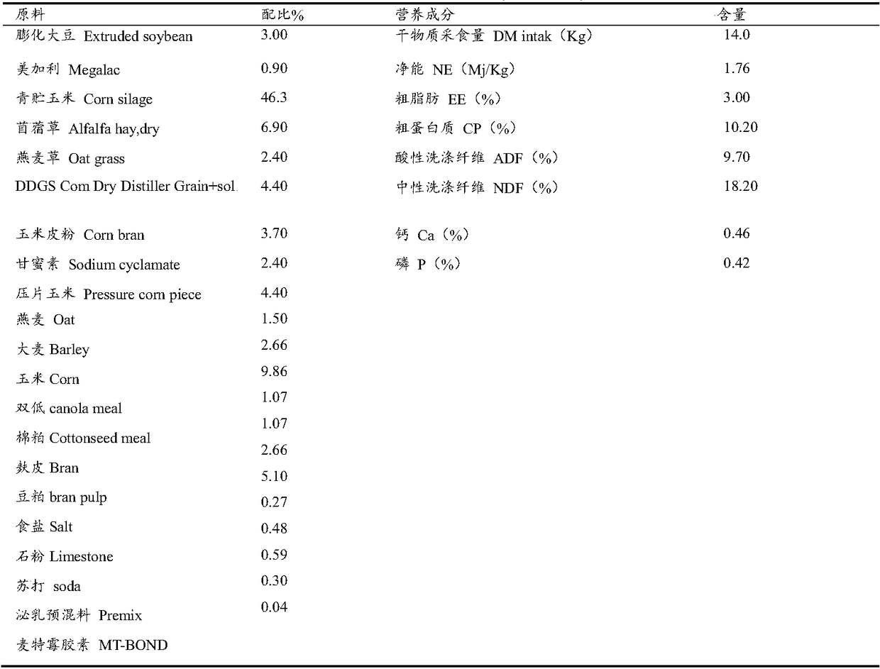 Application of tea saponin in improving milk production performance of dairy cows