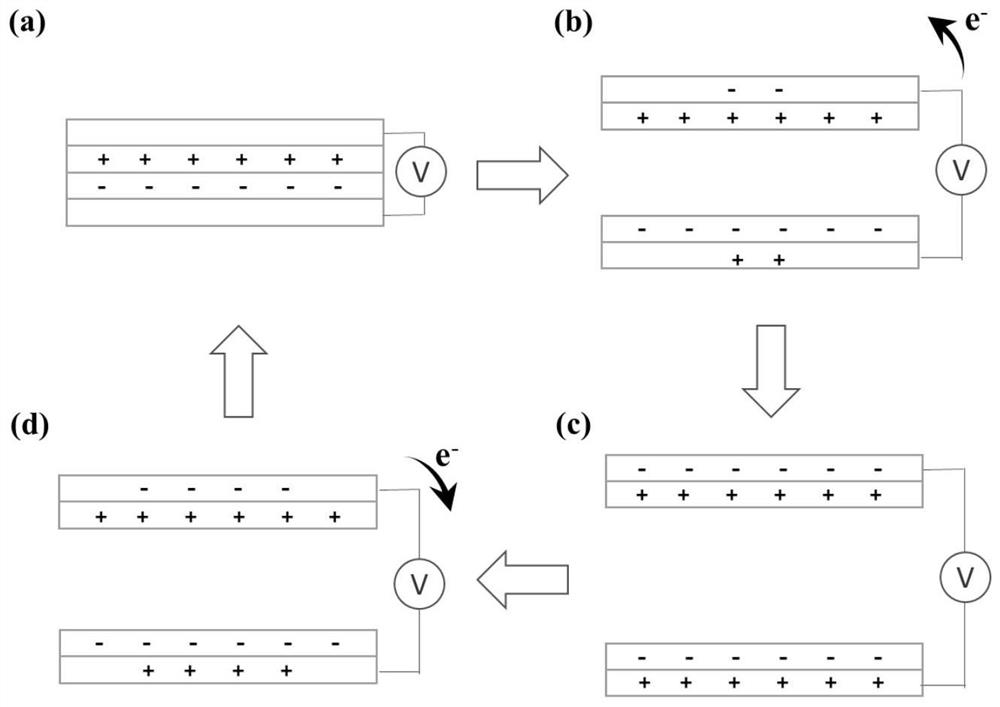 A breathing self-driven micro-flow sensor based on lever principle and its preparation method