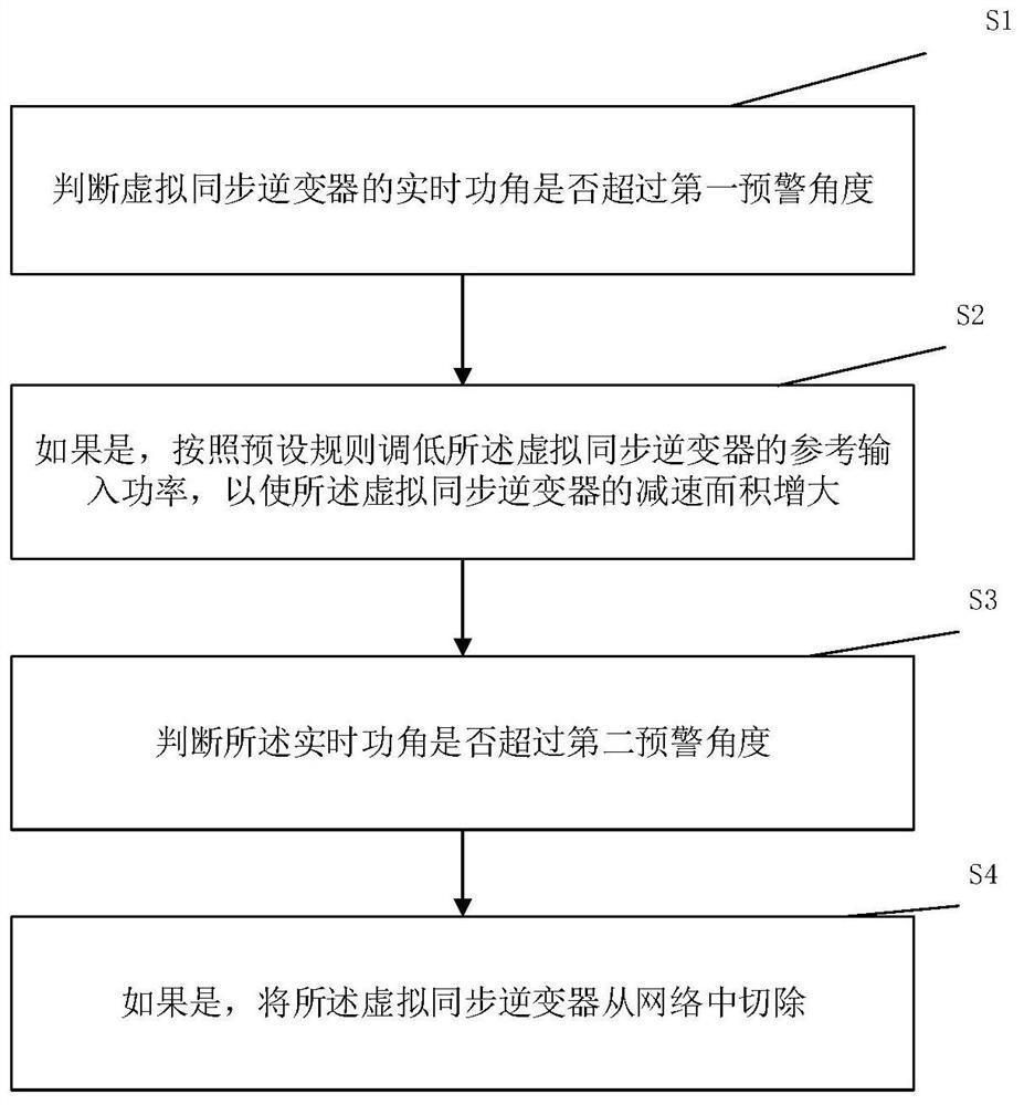 Dynamic Power Angle Adjustment Method, System and Related Components of Virtual Synchronous Inverter