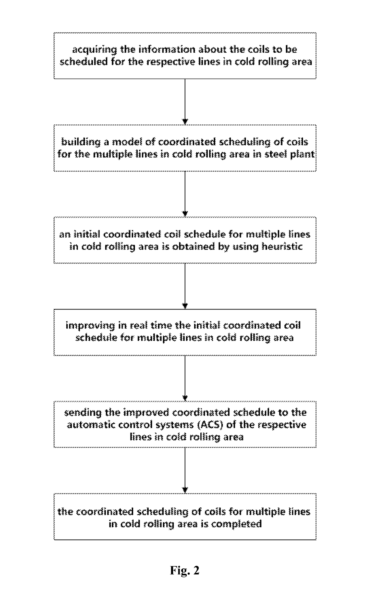 Coordinated coil scheduling method of multiple production lines for cold rolling area in steel plant