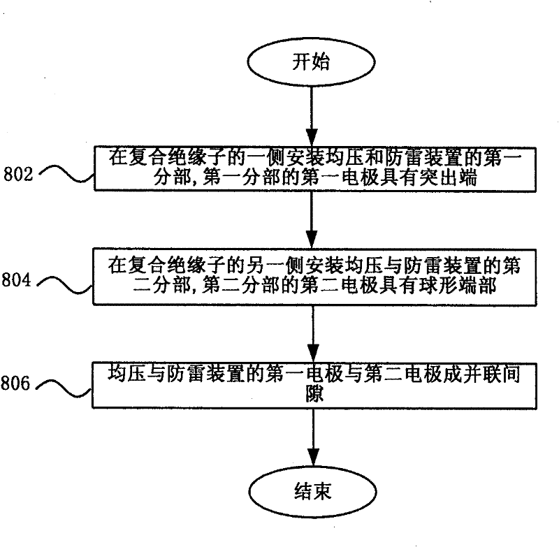 Lightning-protection method and device for transmission line composite insulator