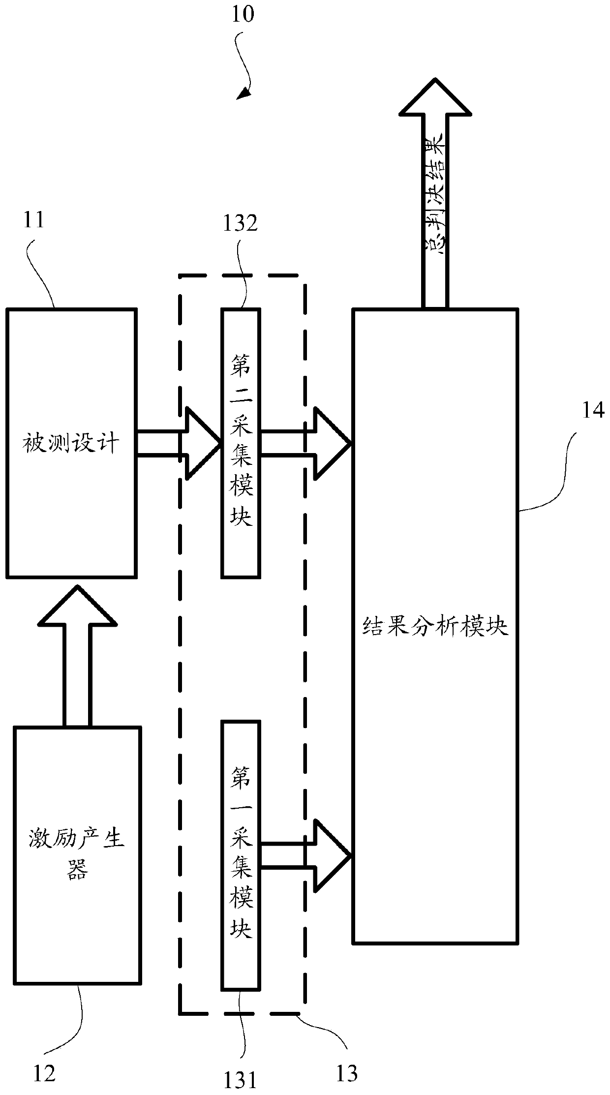 Built-in self-test method and system of FPGA input and output logic module