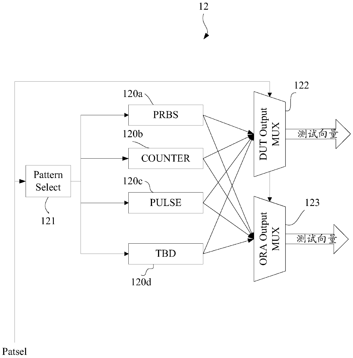 Built-in self-test method and system of FPGA input and output logic module