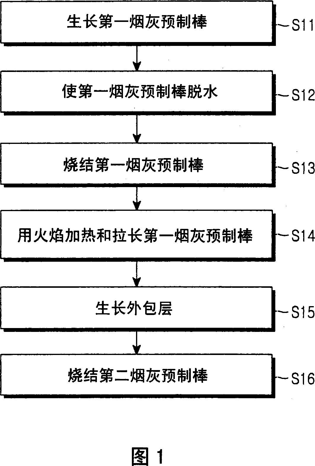 Apparatus for fabricating optical fiber preform and method for fabricating low water peak fiber using the same