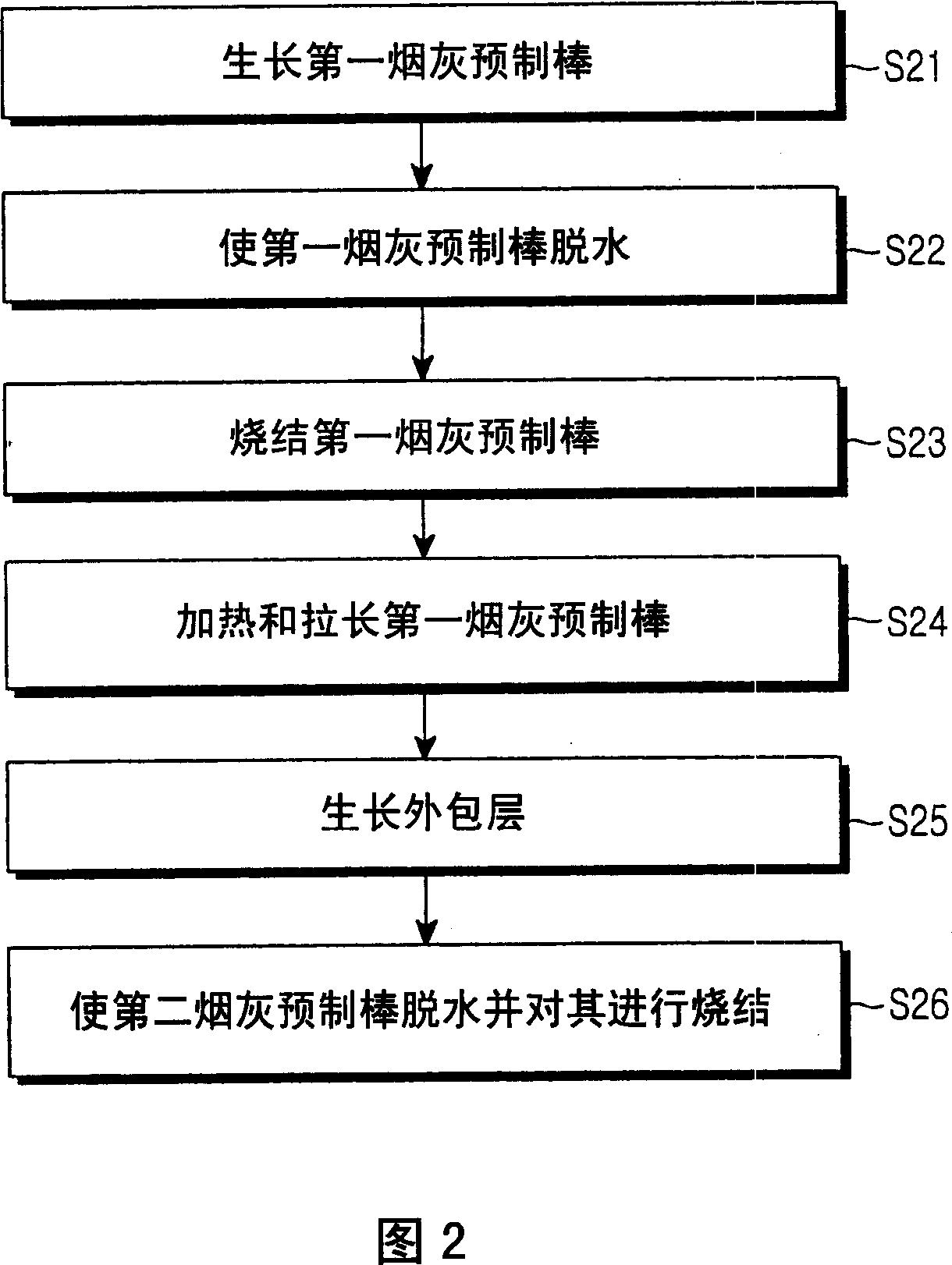 Apparatus for fabricating optical fiber preform and method for fabricating low water peak fiber using the same