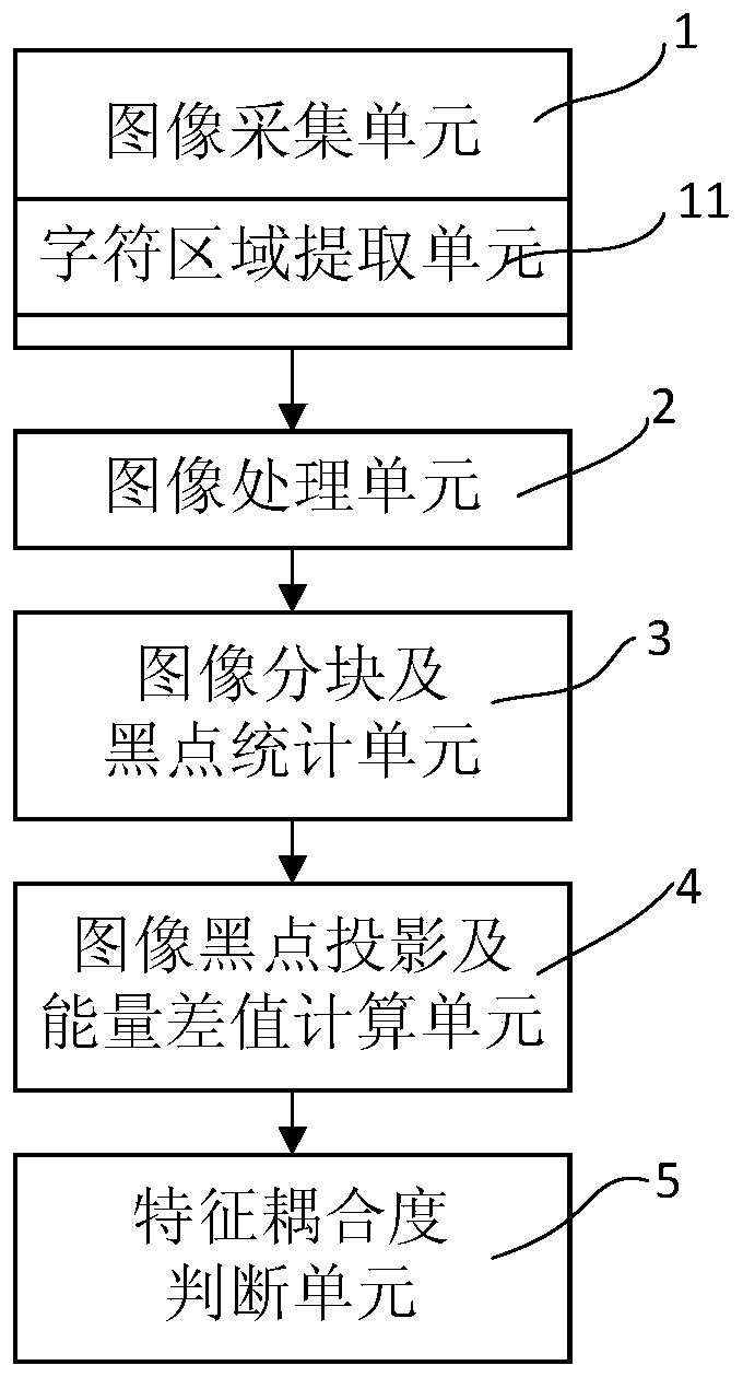 A banknote authentication method and system based on double crown font size