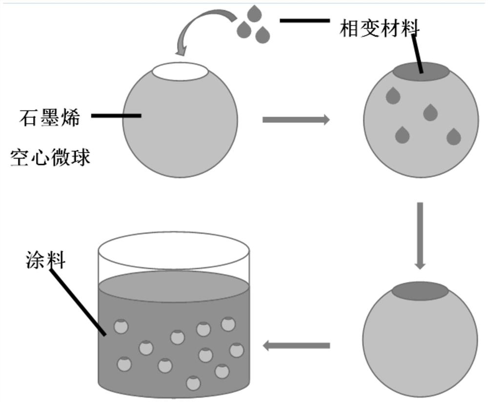 A kind of phase change thermoregulation paint and preparation method thereof