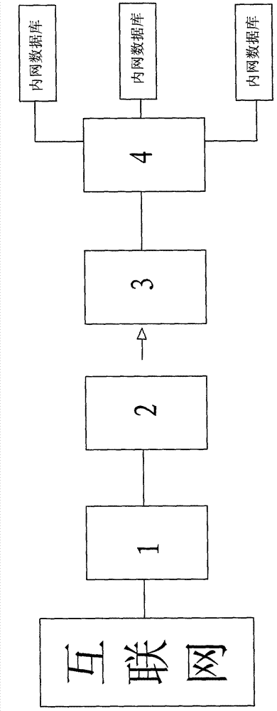 Network information interaction method and network security system
