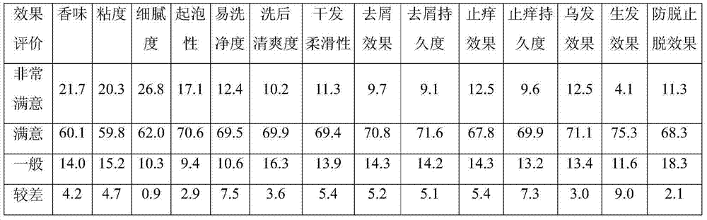 Chinese medicinal herb extract and preparation method and application thereof