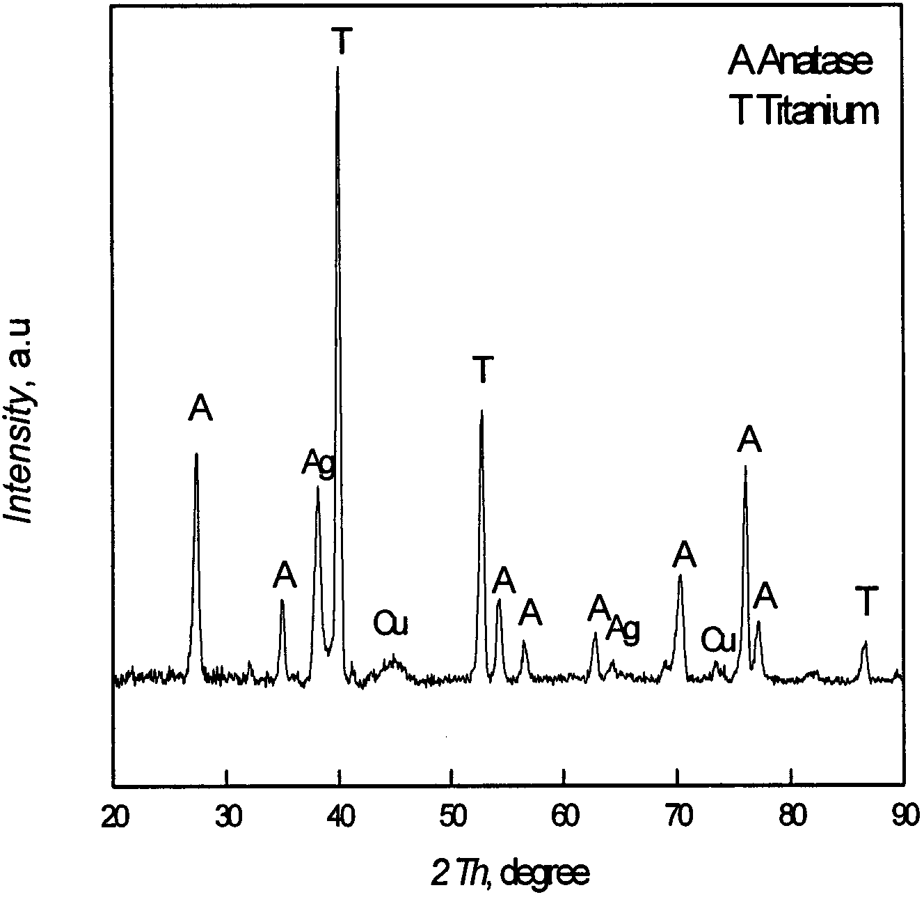 Silver-copper bimetallic thin film for light anode and laser-induced membrane-changing method