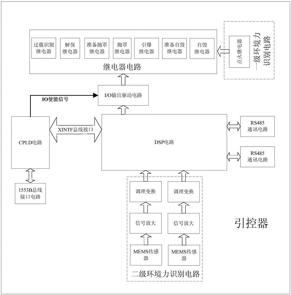 Denotation controller with two-stage independent environmental force recognition function