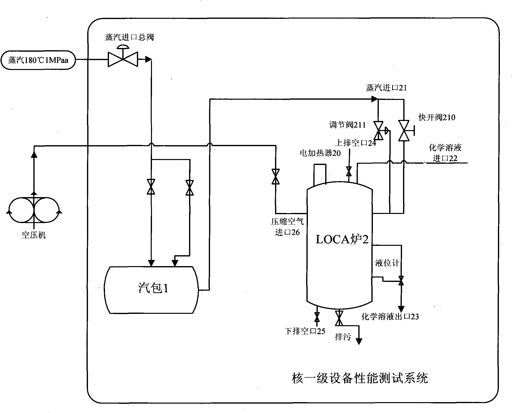 Nuclear class-1 equipment performance test system and method