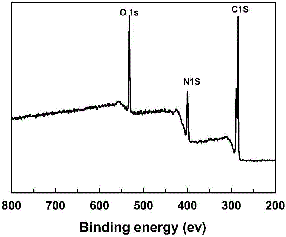 Nitrogen-doped graphene-metal oxide nanocomposite material as well as preparation method and application thereof