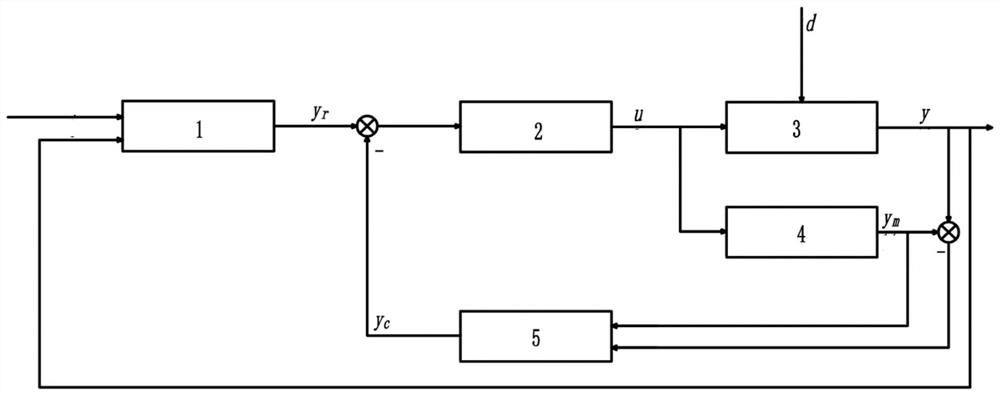 Heating room temperature control method based on model predictive control