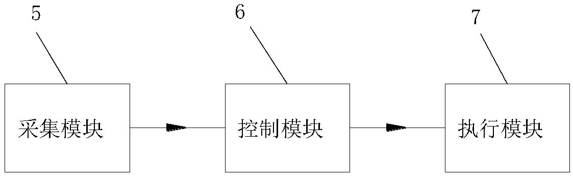 Peak-adjusting gas-fired boiler water supply flow and pressure double-balance type control system