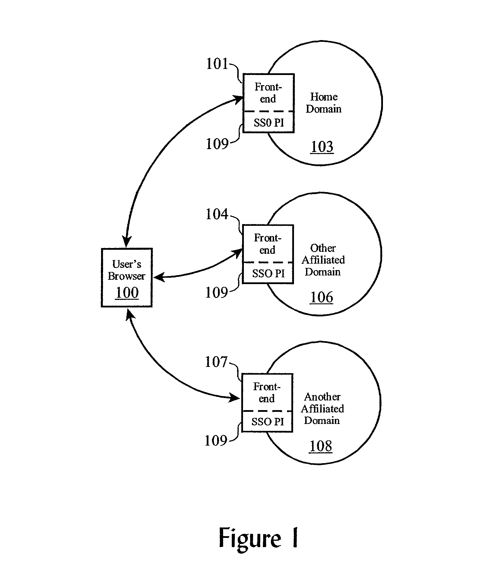 System and method for user enrollment in an e-community