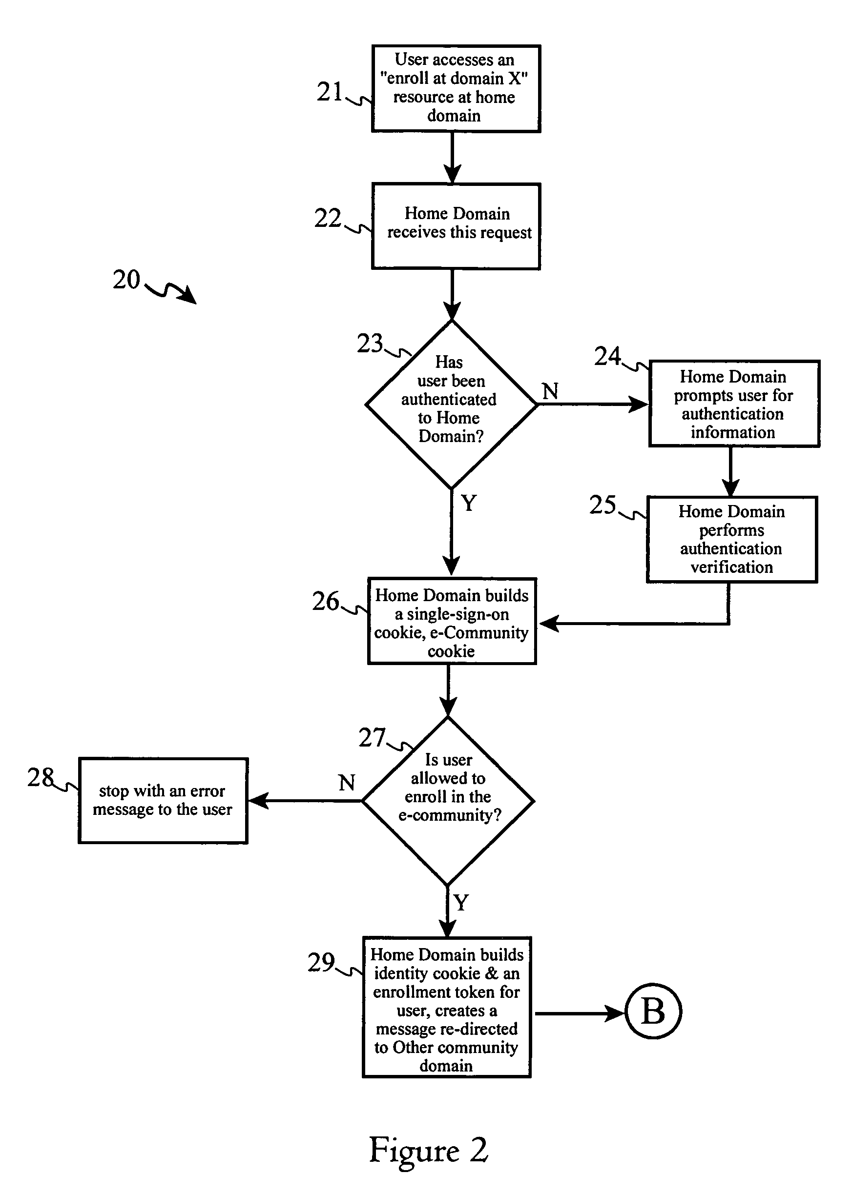 System and method for user enrollment in an e-community
