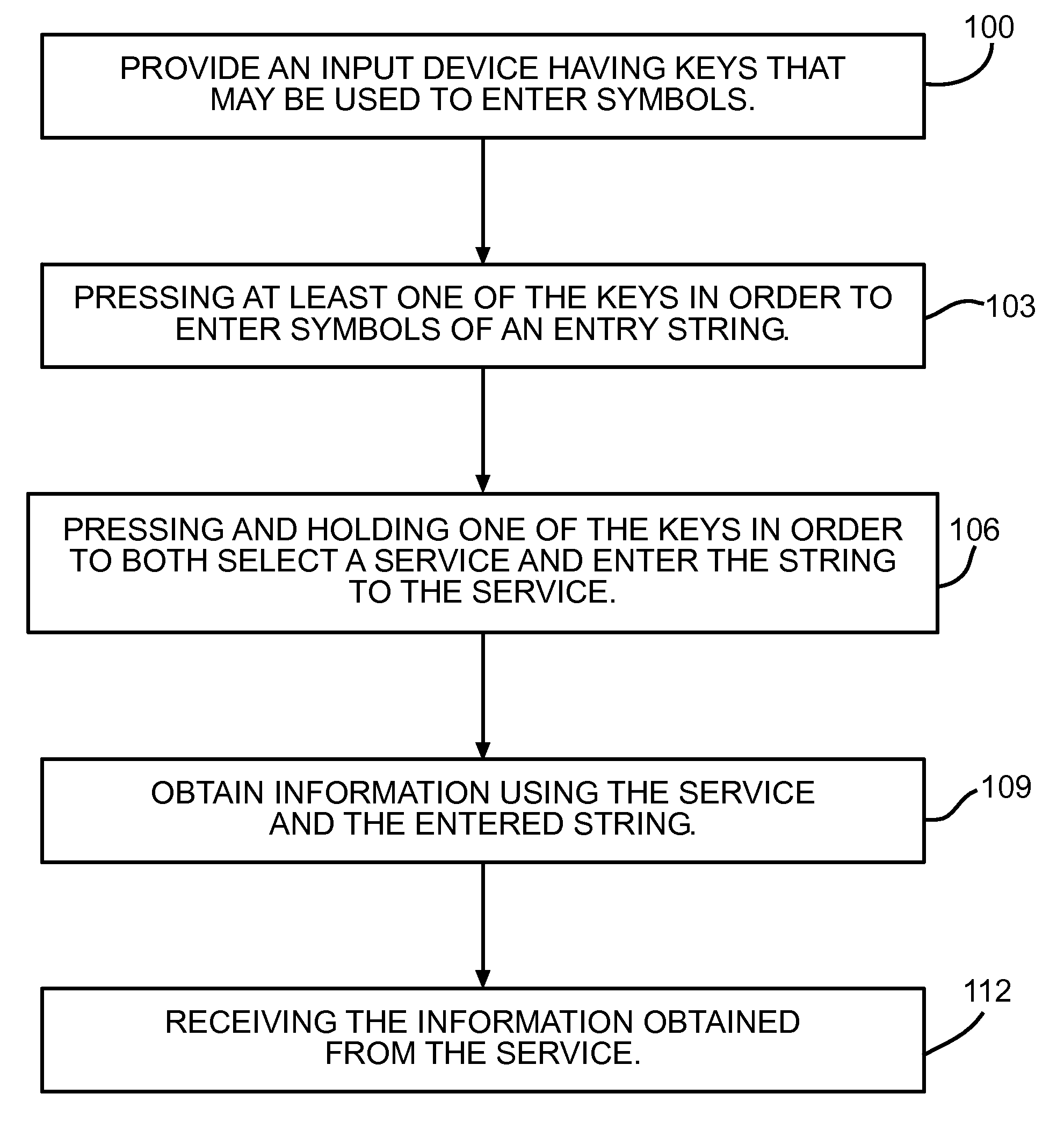 Service Access Method And Apparatus