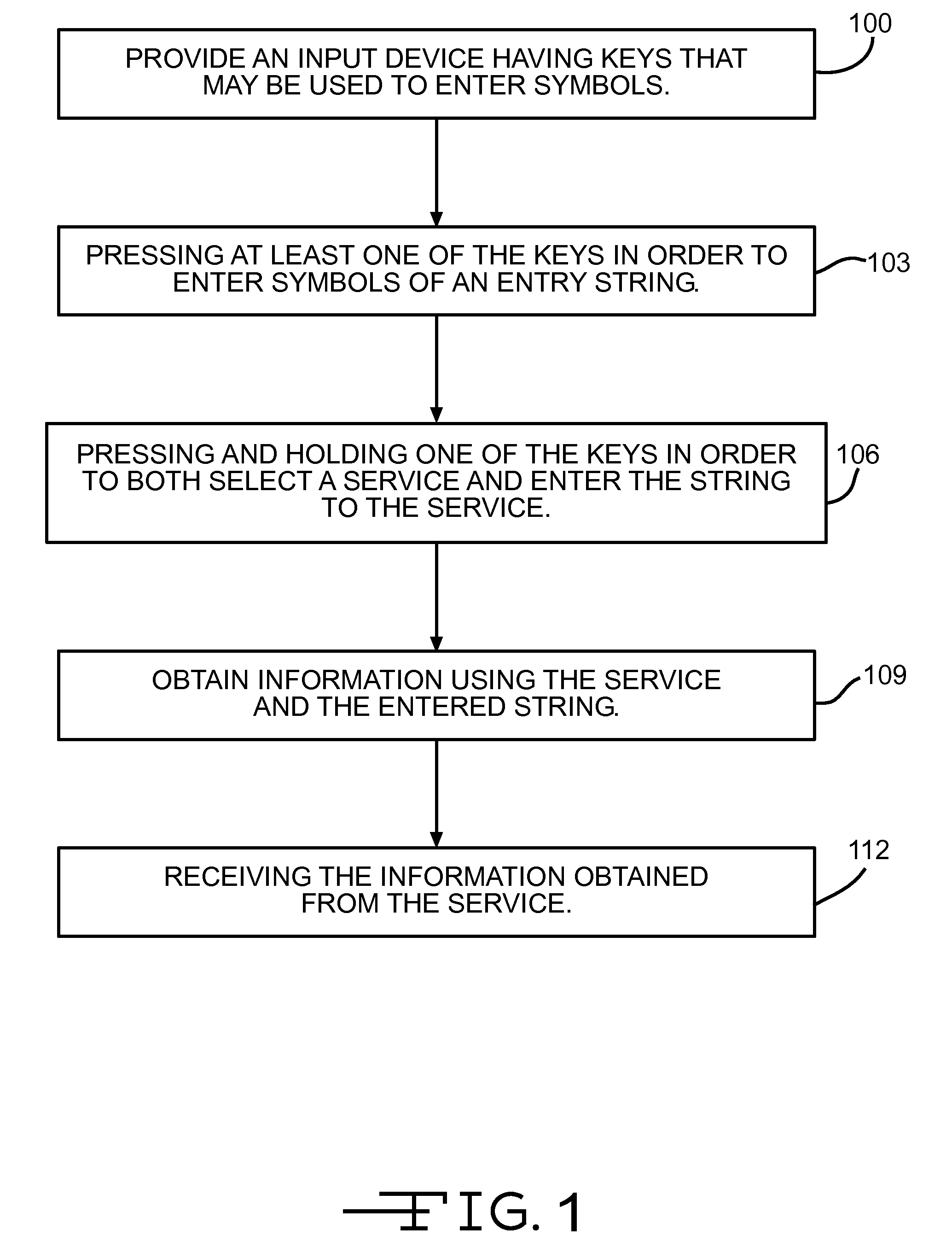Service Access Method And Apparatus