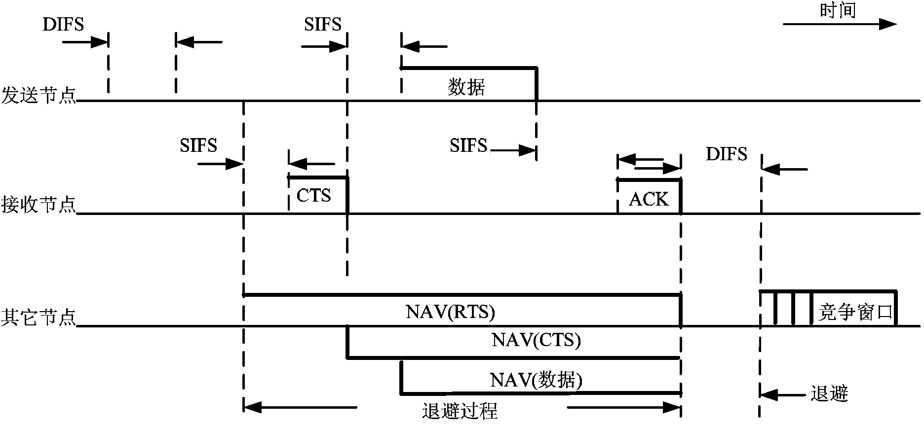 Receding method based on physical layer channel quality estimation constraint