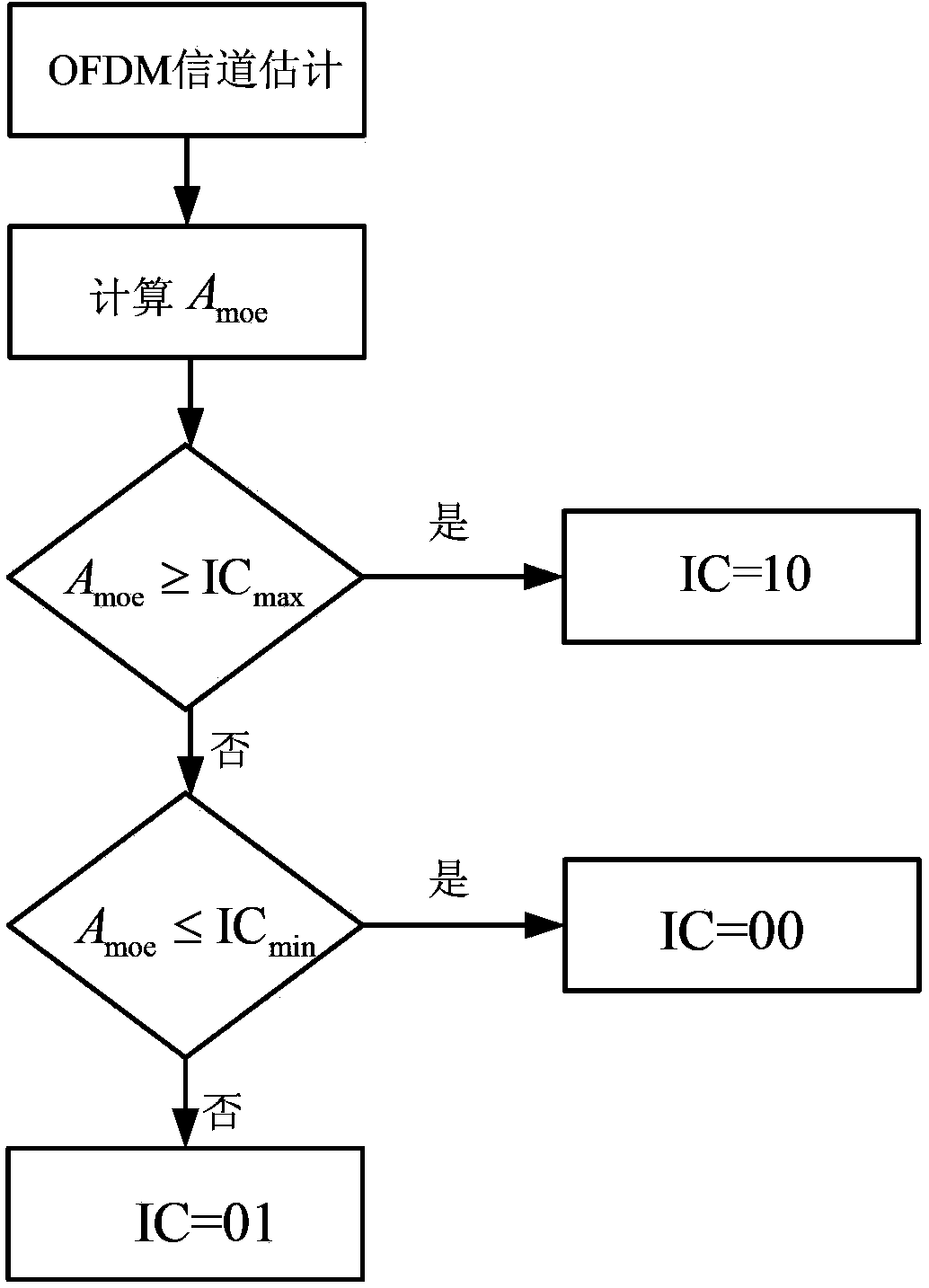 Receding method based on physical layer channel quality estimation constraint