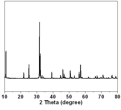 A kind of preparation method of c-doped biobr microsphere photocatalyst