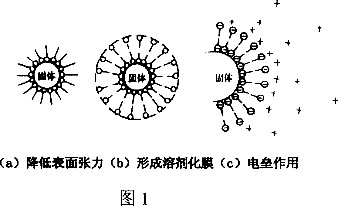 Cleaning agent for integrated circuit substrate silicon chip and its cleaning method