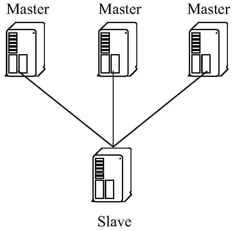 Data synchronization method and device
