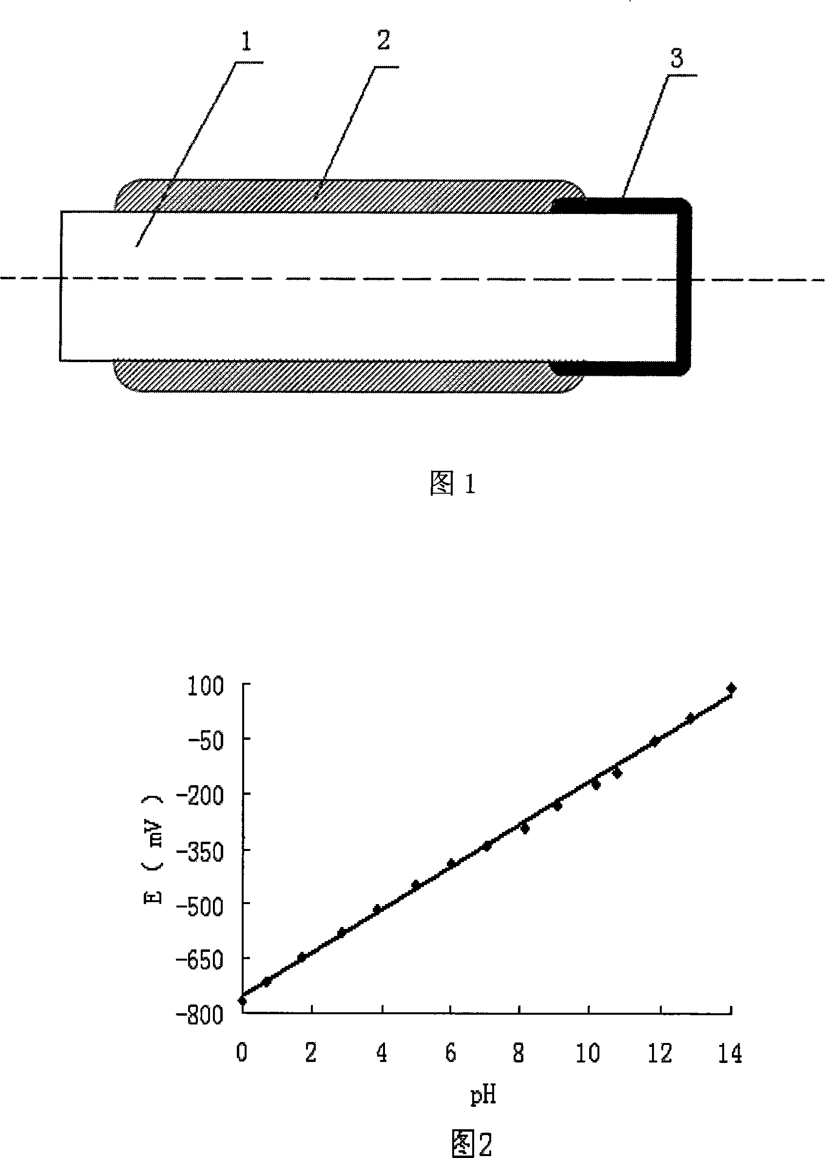 Metal-metallic oxide pH electrode and method for making same