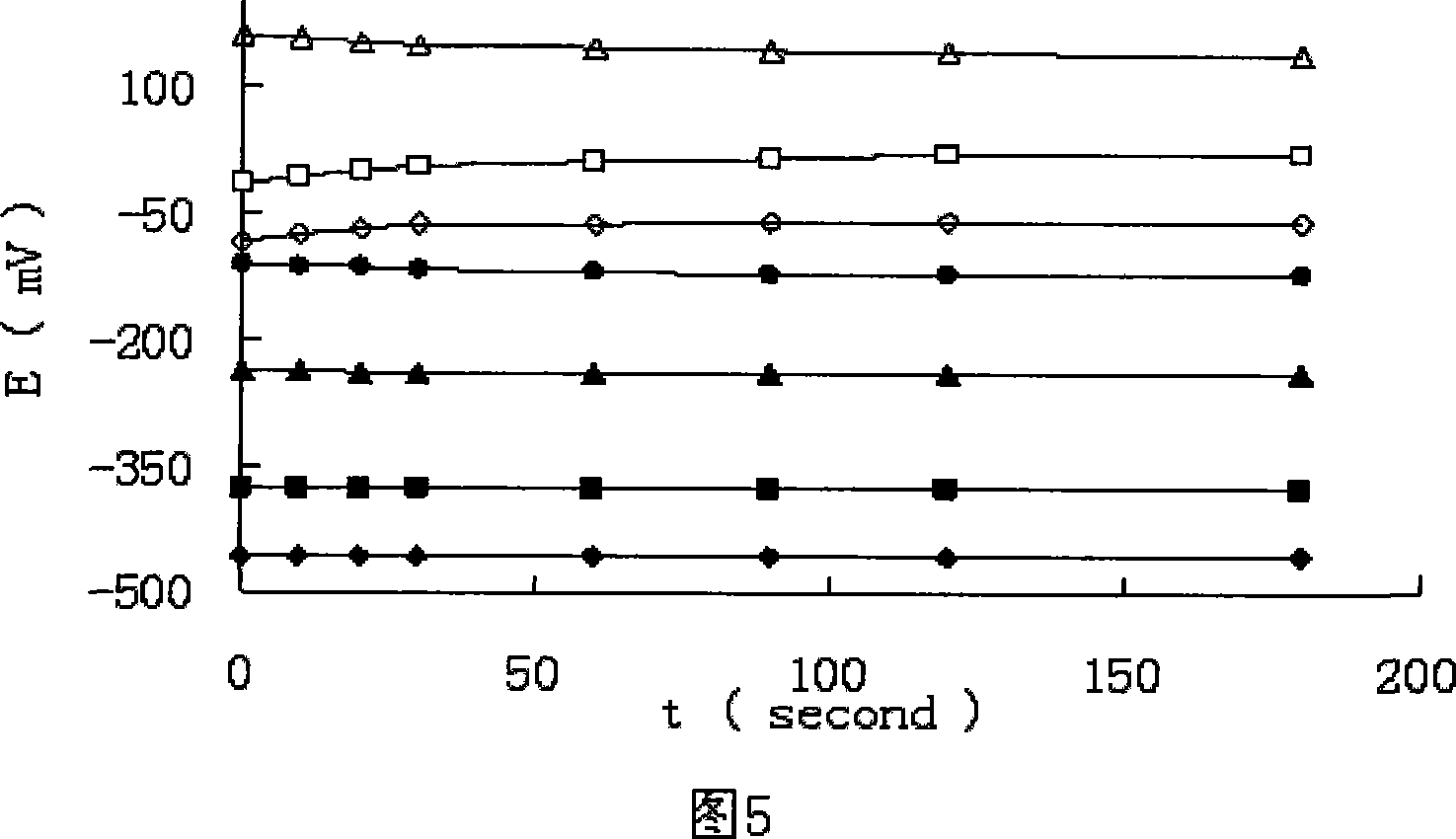 Metal-metallic oxide pH electrode and method for making same