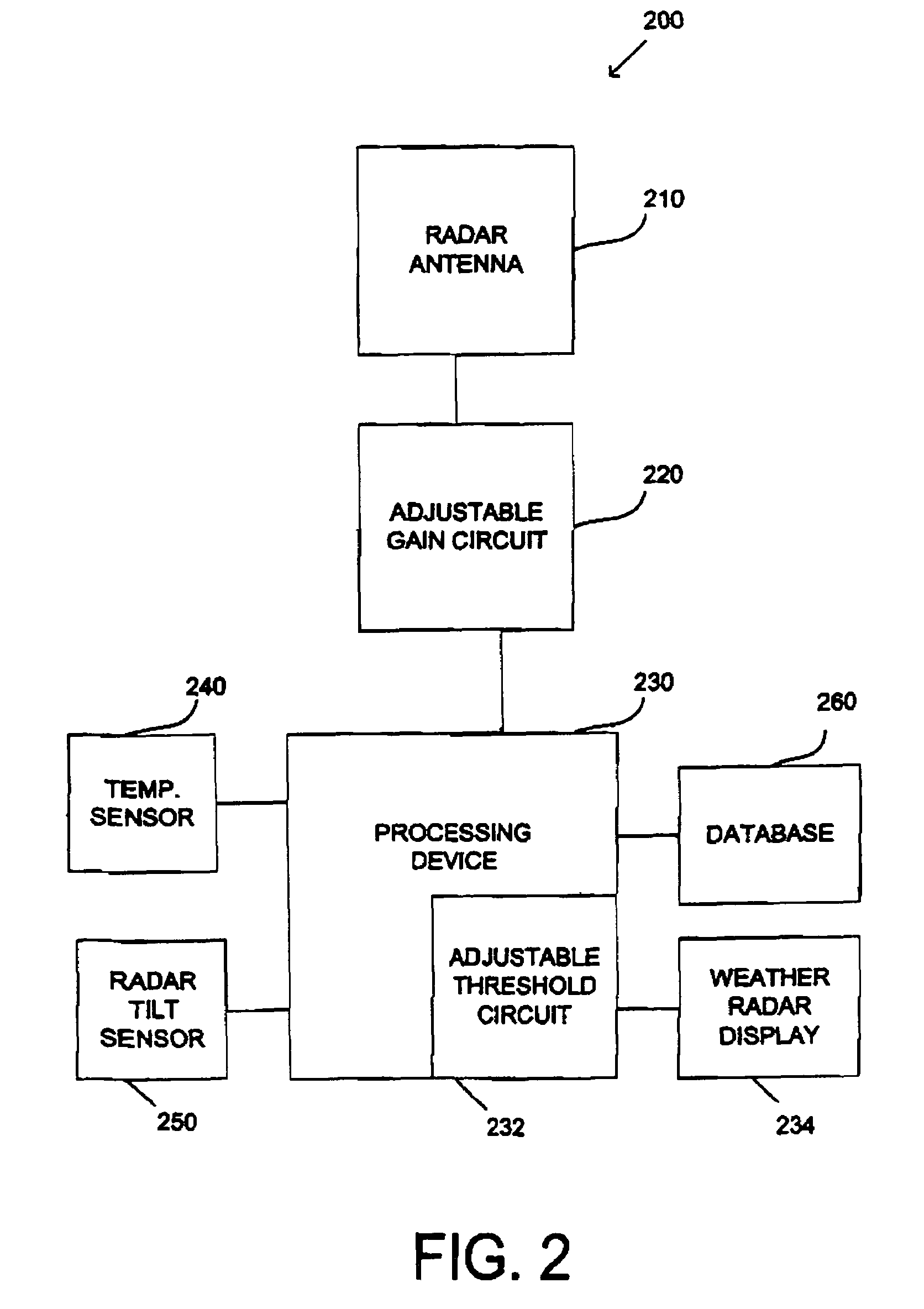 Adaptive weather radar detection system and method