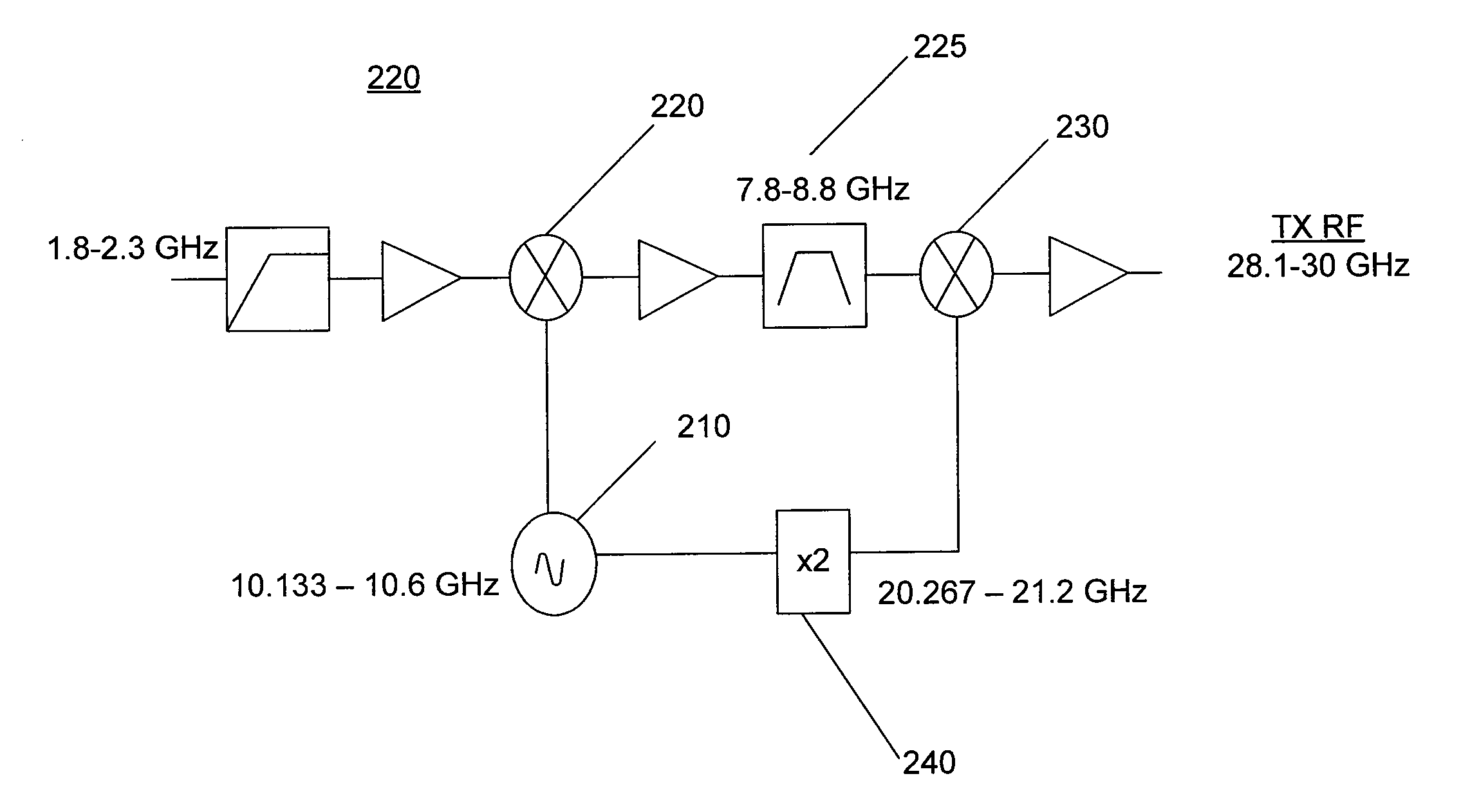 Dual conversion transmitter with single local oscillator