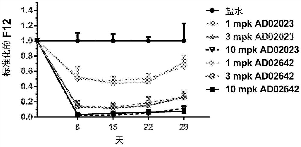 Compositions and methods for inhibiting gene expression of factor XII