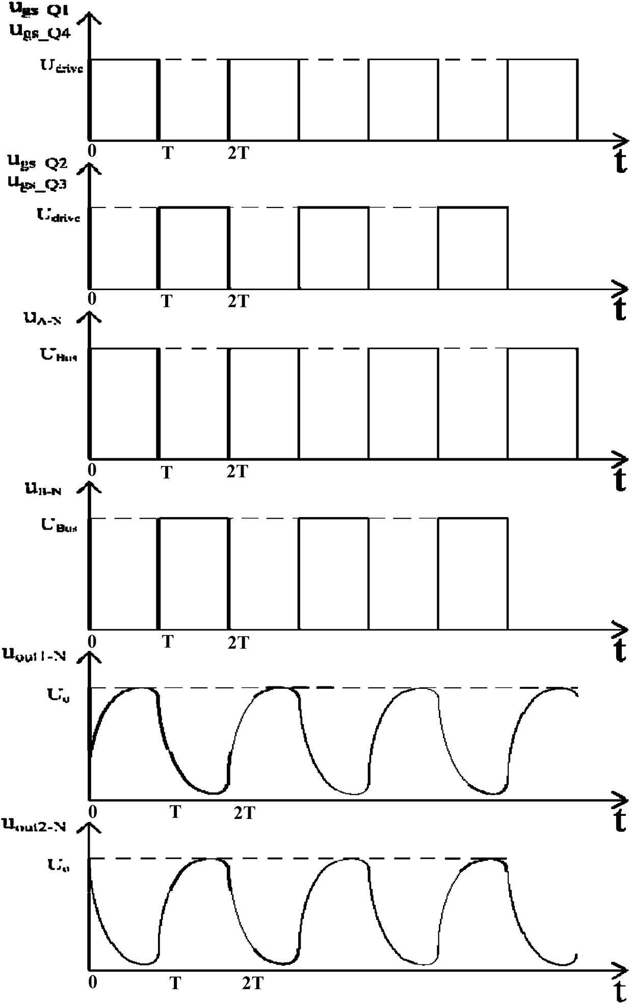 Low-electromagnetic-interference full-bridge high-frequency driving circuit, electronic ballast and illumination equipment