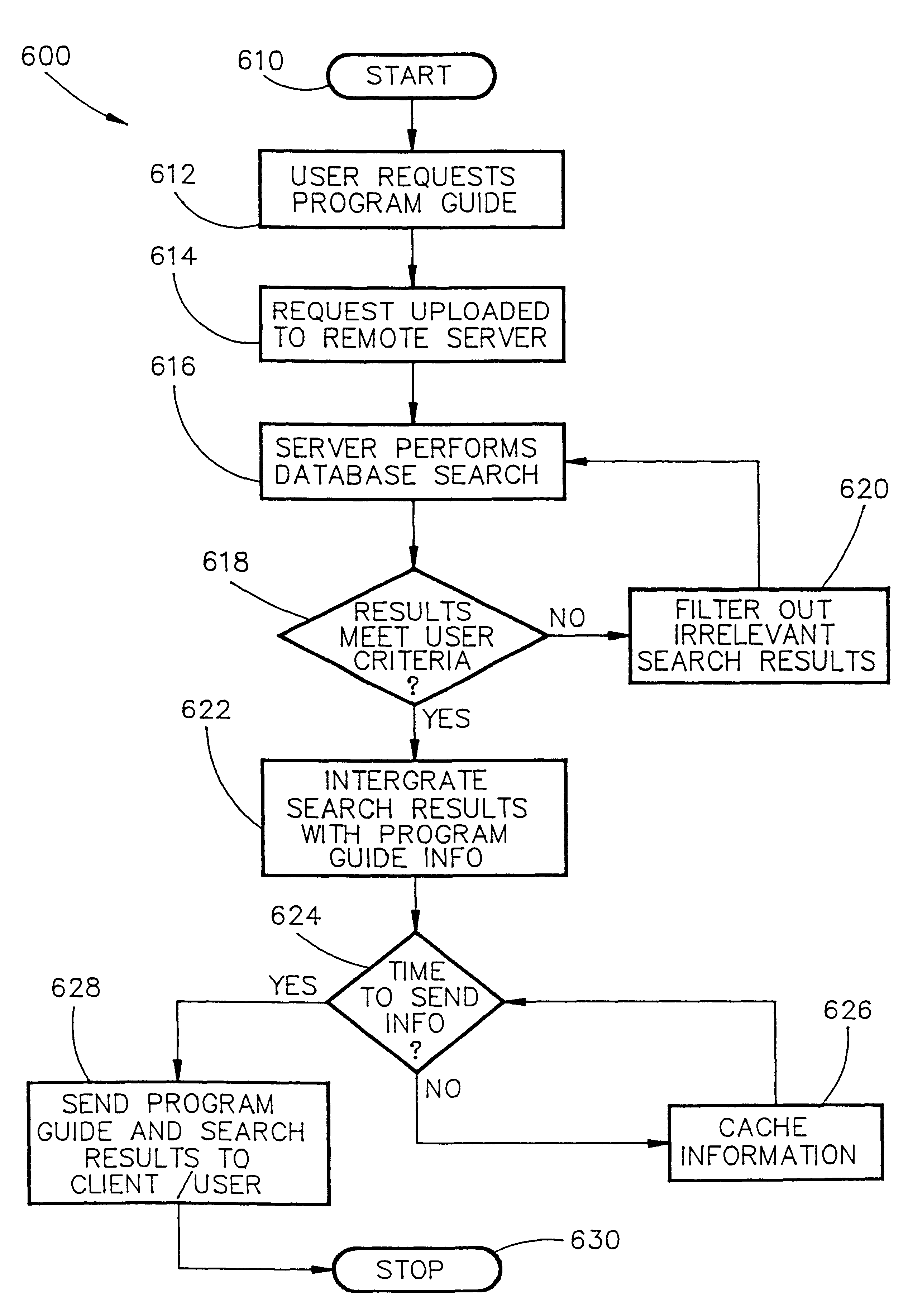 Method for delivering and caching preprocessed search results to improve performance of background information searches on a convergence device